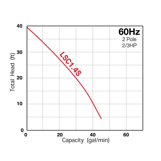 BE Submersible Pump, 175 L/min - 3hp | LSC1.4S