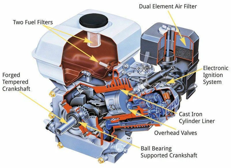 Honda 4.8hp Petrol Engine | GX160UT2HX2
