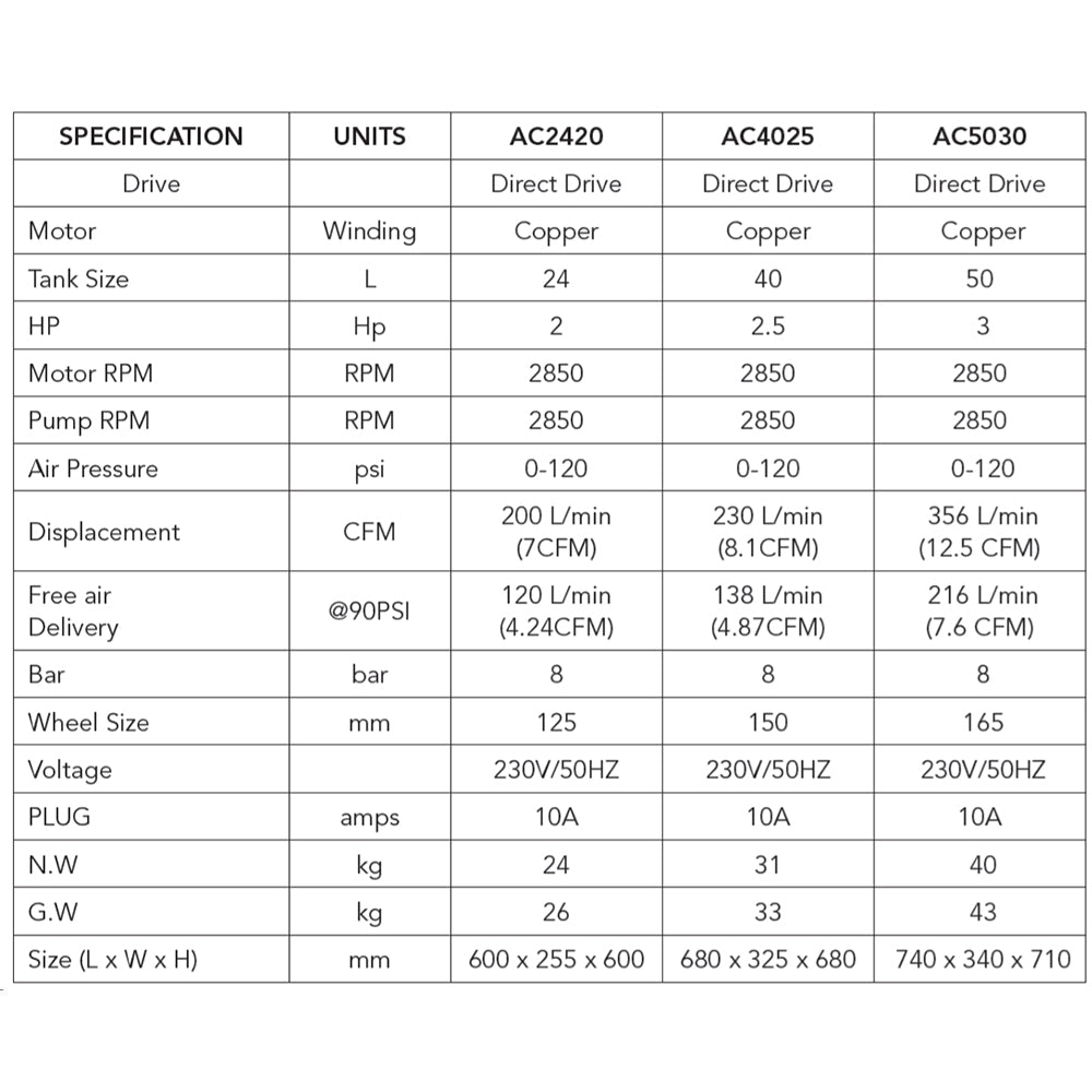 Powerbuilt Air Compressor 40L 2.5Hp Direct Drive