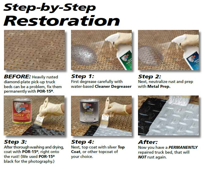 Stop Rust Kit - Gloss GRAY