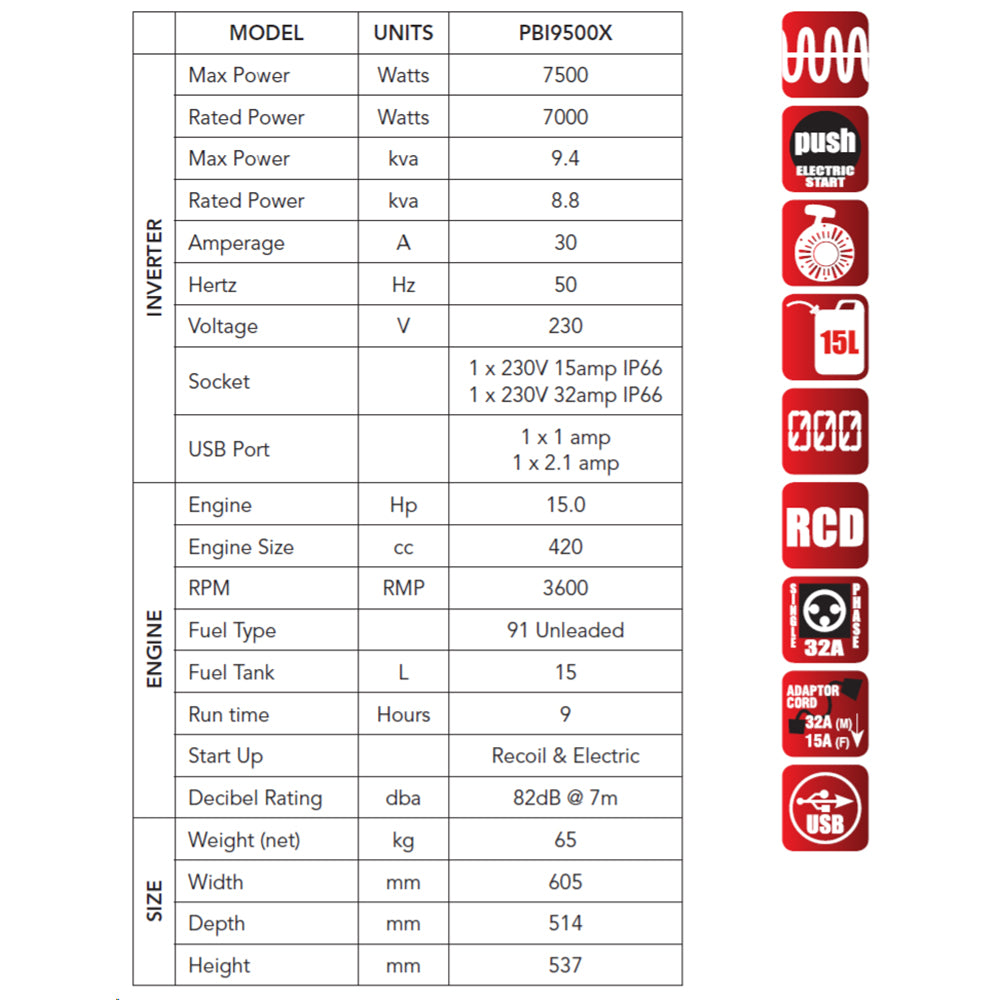 Powerbuilt 9.4kva / 7500W Open Frame Inverter Generator