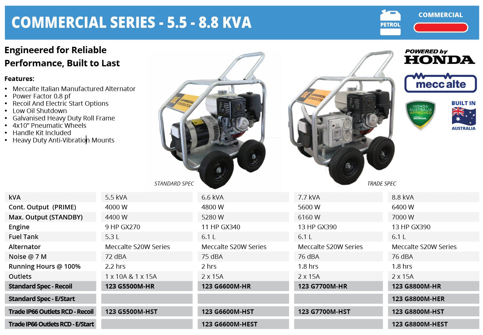 BE 8.8kVA Petrol Generator - Commercial Plus | G8800M-HST